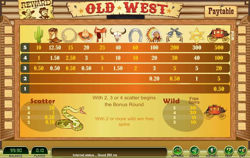 Old West Paytable