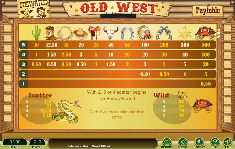 Old West Paytable 15