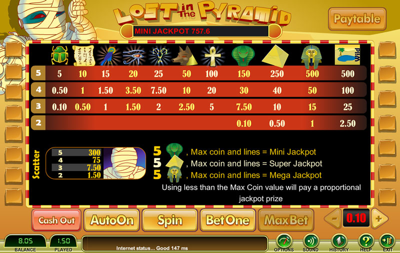 Paytable 15
