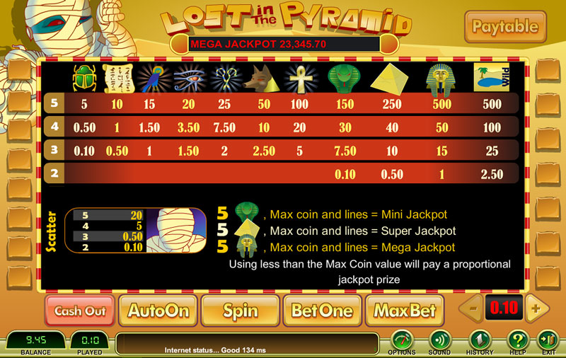 Pyramid Paytable